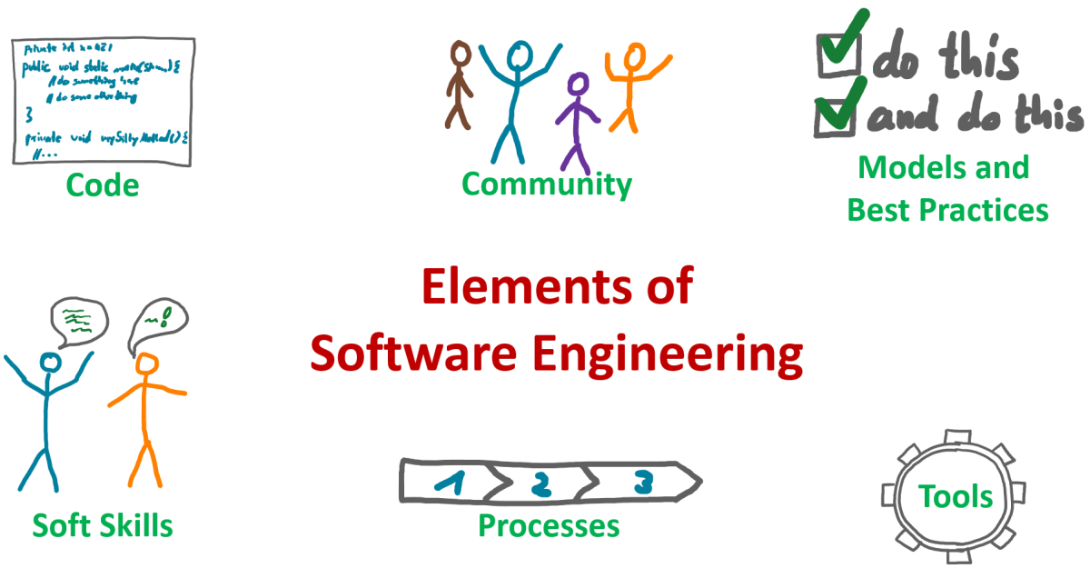 Software Engineering Course for 3rd Term Students
